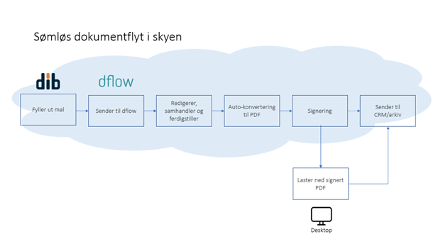 dflow prosess2